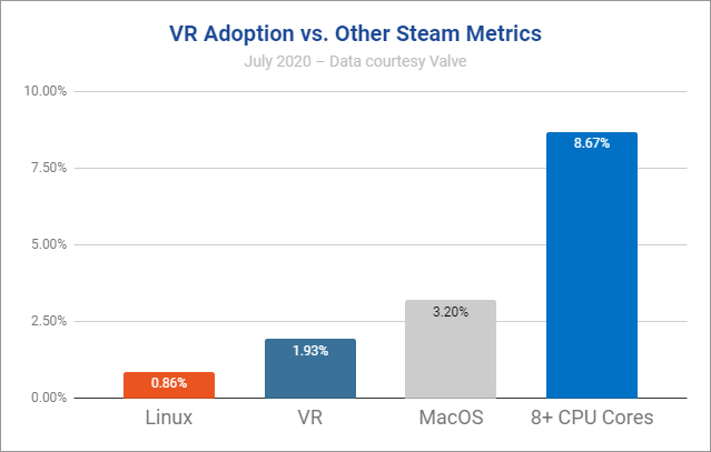 отчет о гарнитурах виртуальной реальности в steam vr